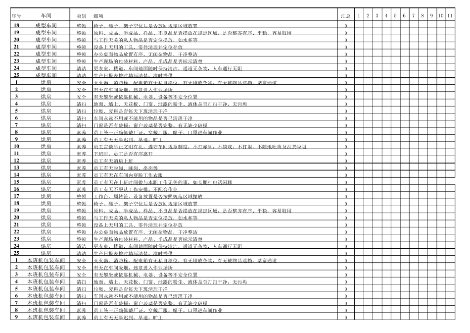 生产车间6S检查表_第2页