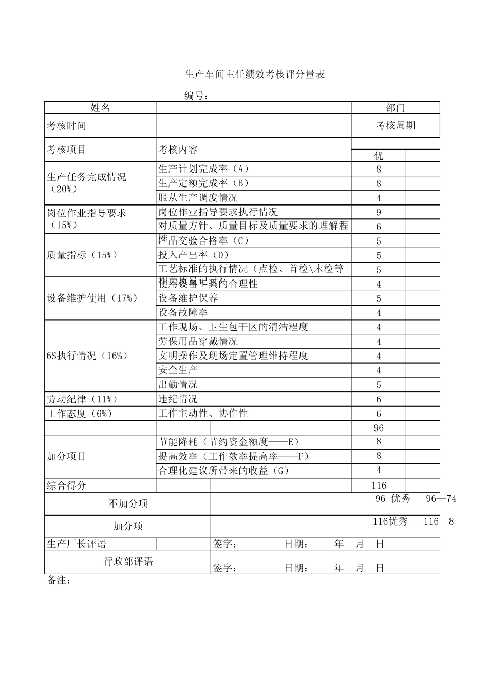 生产车间主任绩效考核评分量表_第1页
