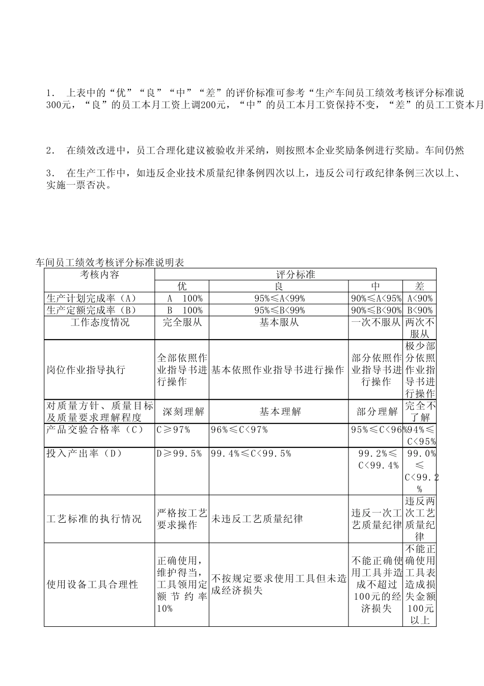 生产车间主任绩效考核评分量表_第2页