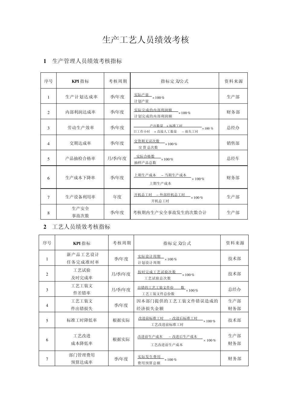 生产车间人员考核方案_第1页