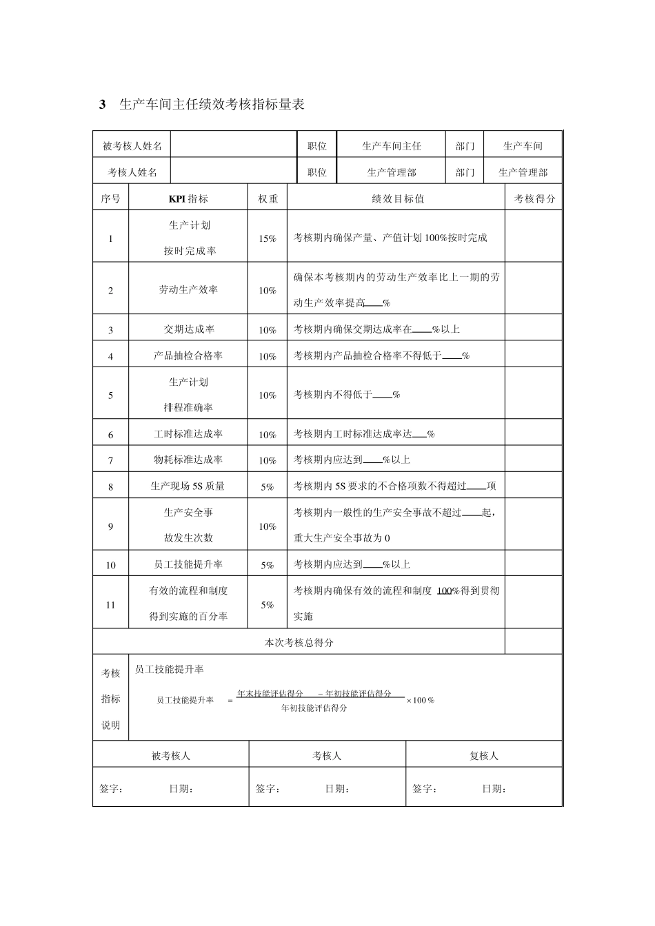 生产车间人员考核方案_第2页