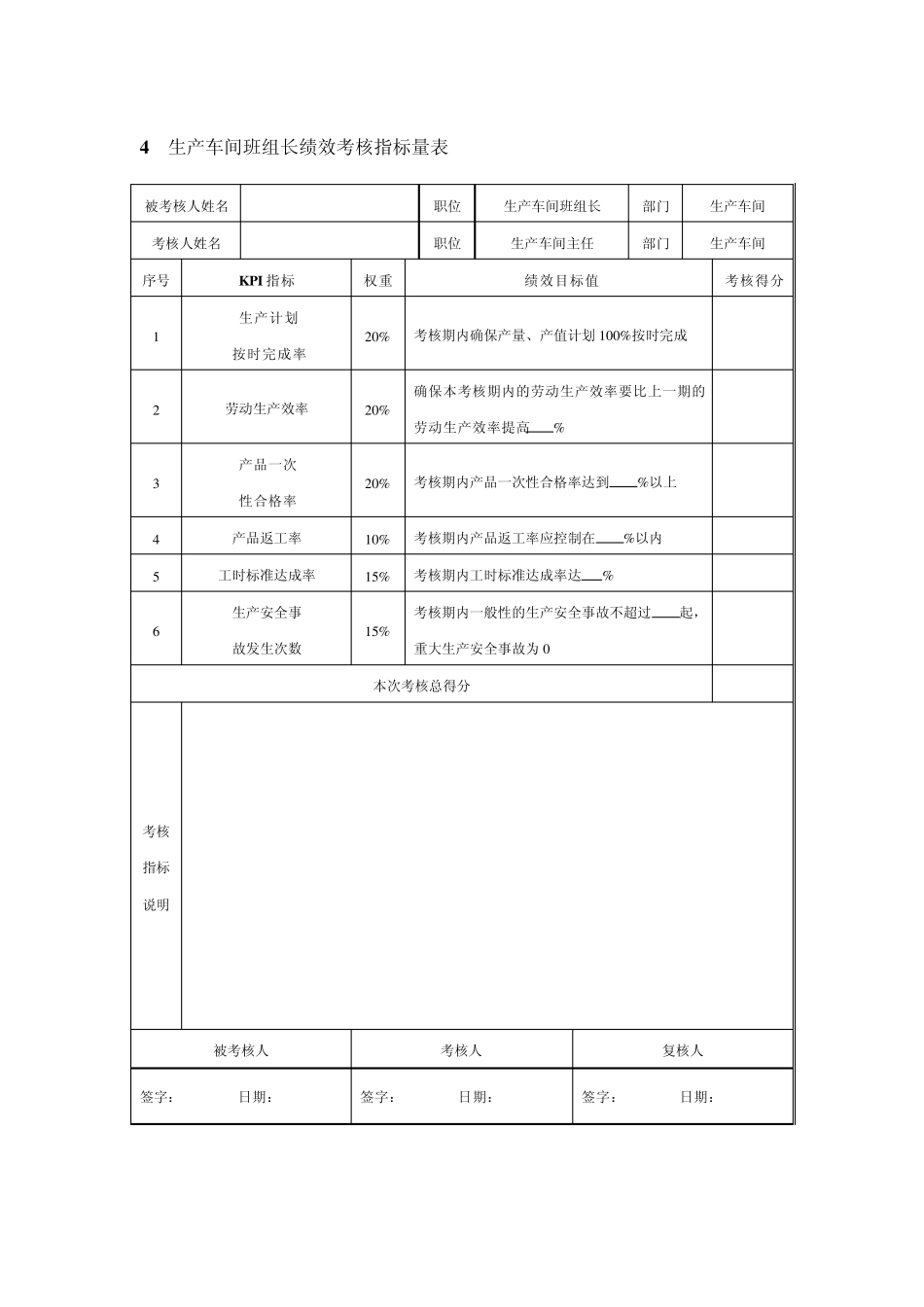 生产车间人员考核方案_第3页