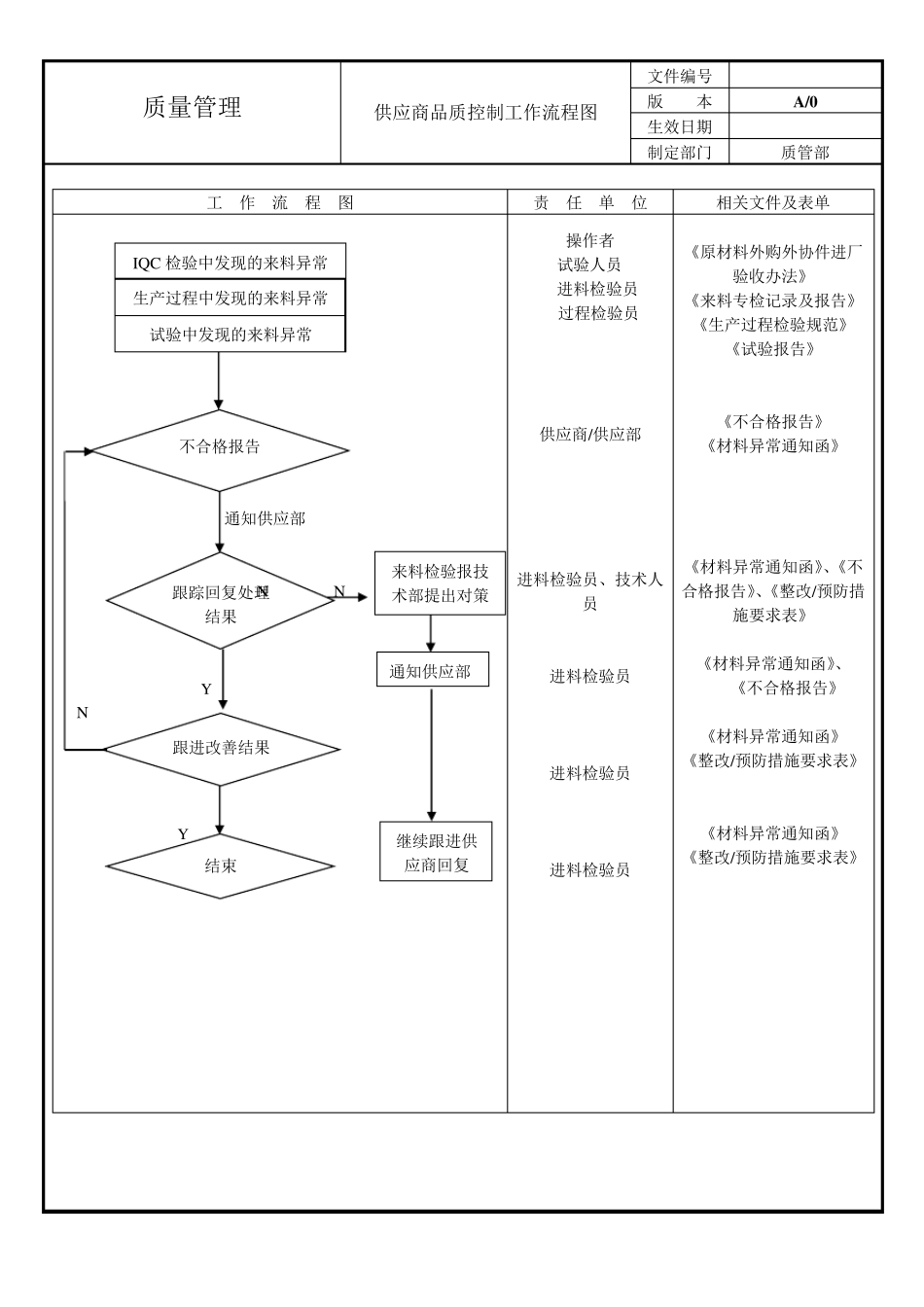 生产车间品质管理流程图_第2页