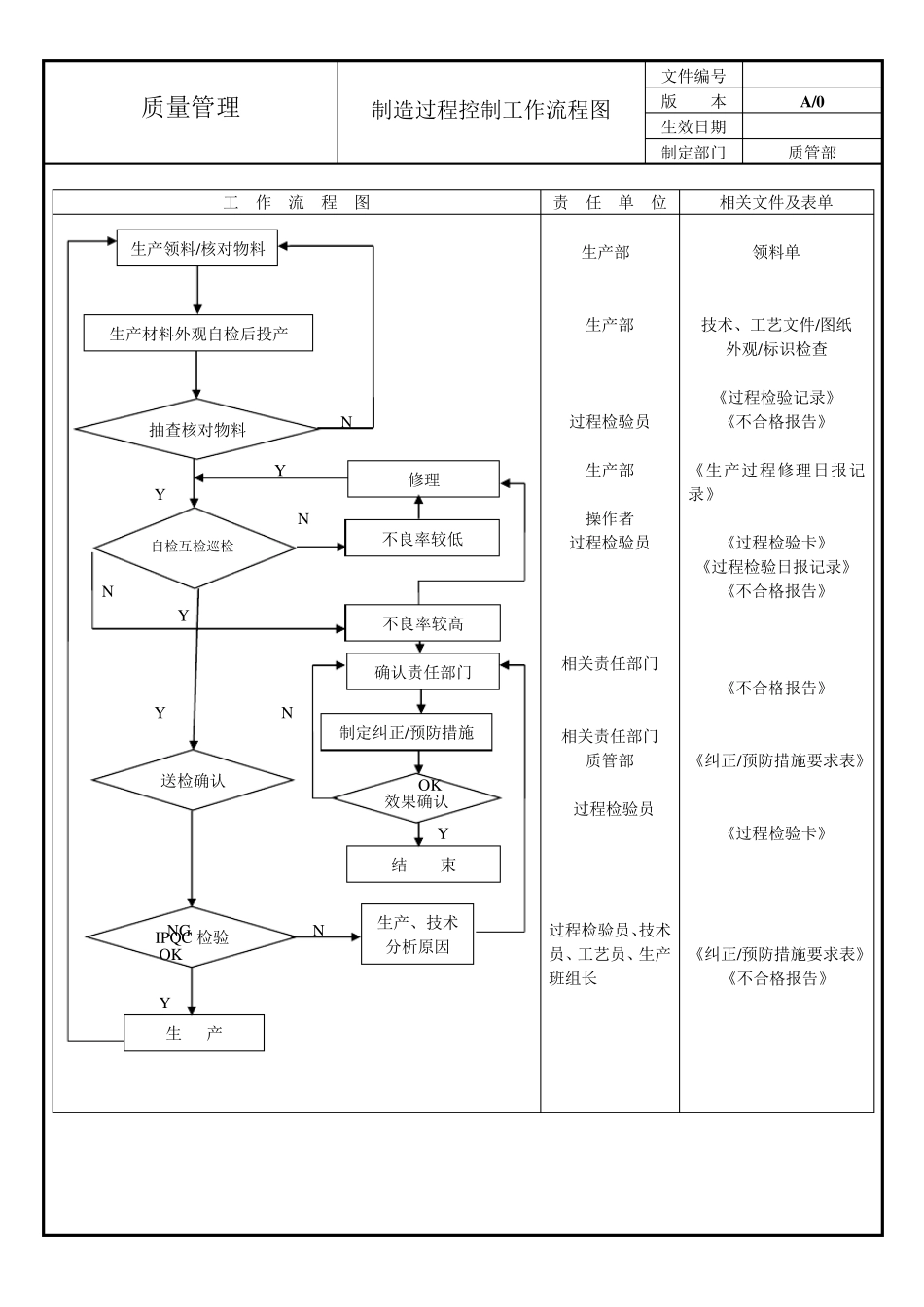 生产车间品质管理流程图_第3页