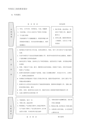 生产车间岗位说明书