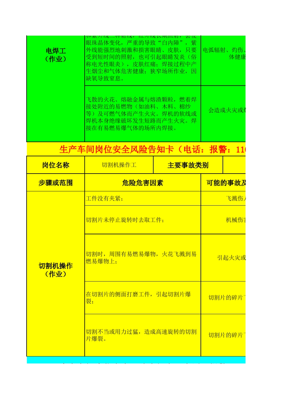 生产车间岗位安全风险告知卡_第2页