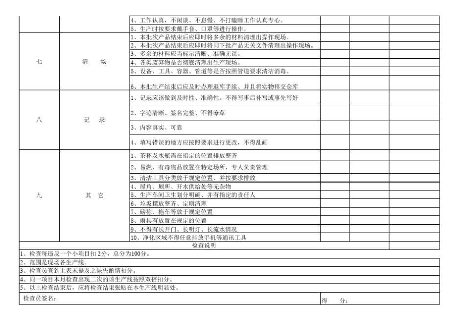 生产车间现场检查_第2页
