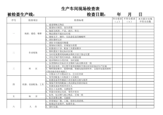 生产车间现场检查