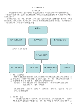 生产过程与流程(生产系列文档一)