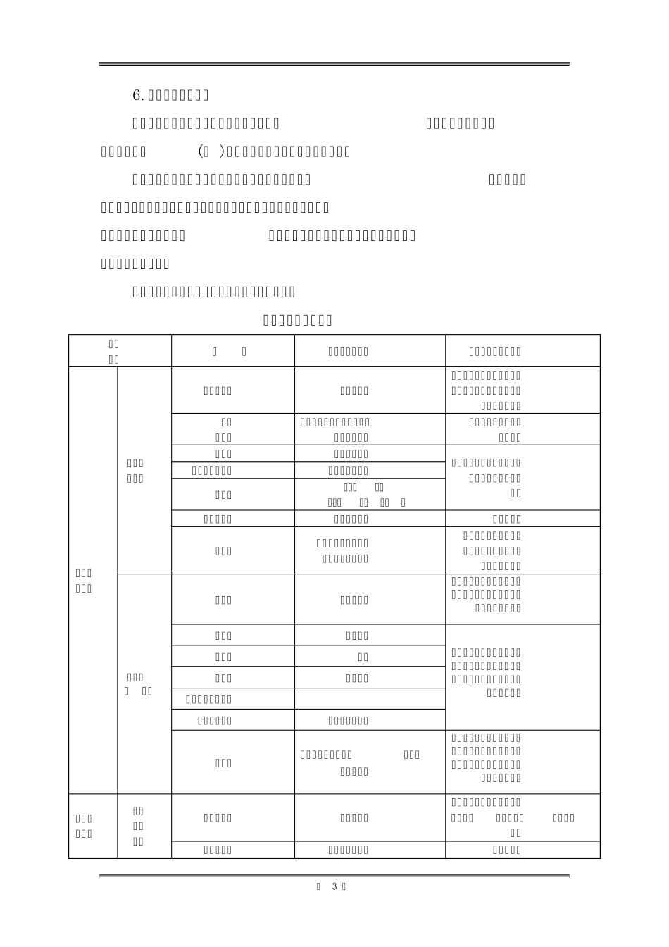 生产过程中产生或可能产生的职业病危害因素对作业场所和劳动者健康的影响分析_第3页