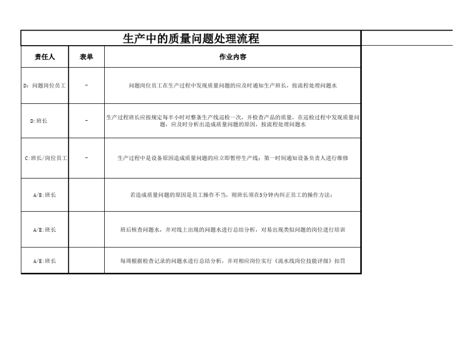生产过程中质量问题的处理流程_第3页