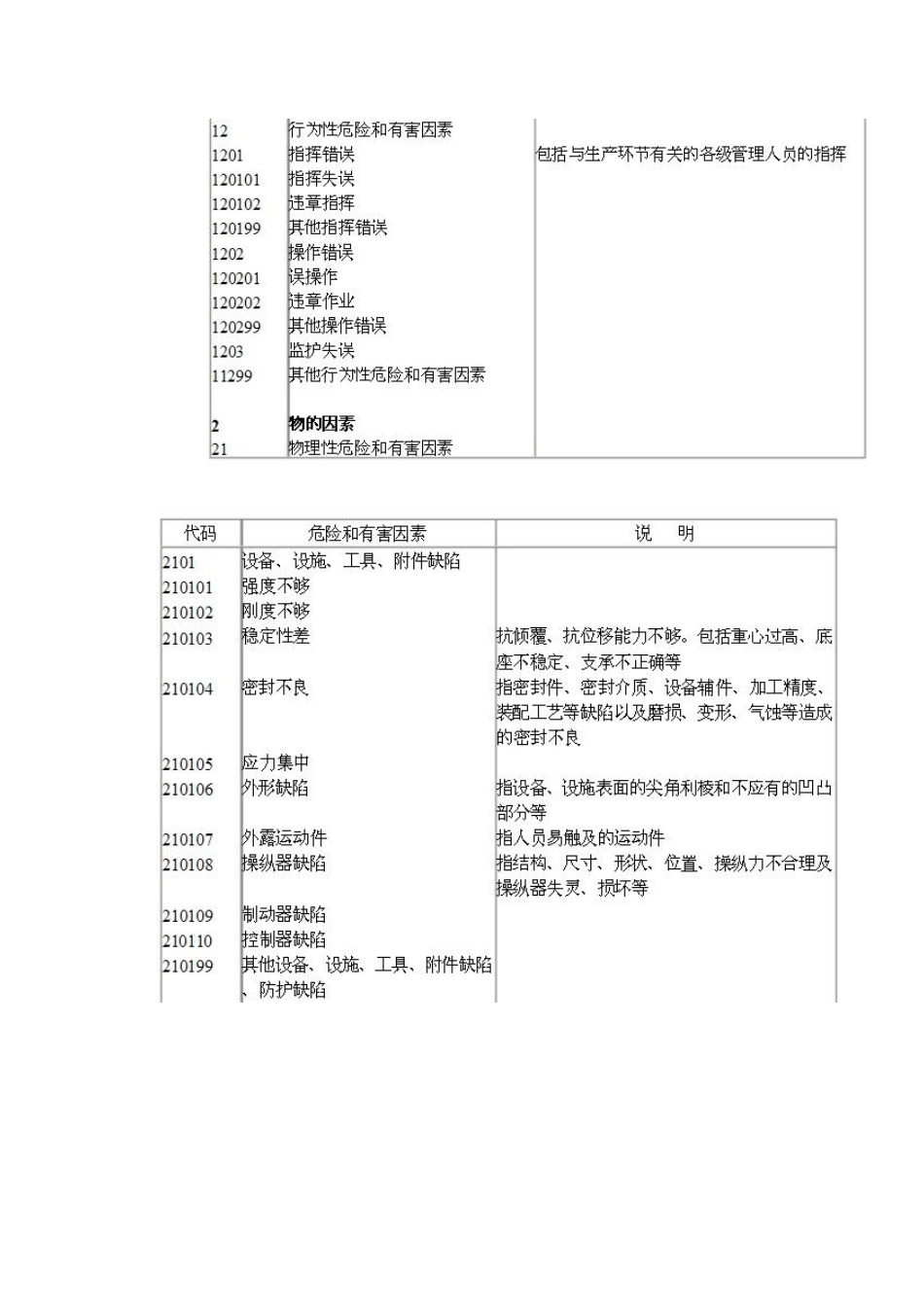 生产过程危险与有害因素分类与代码_第3页