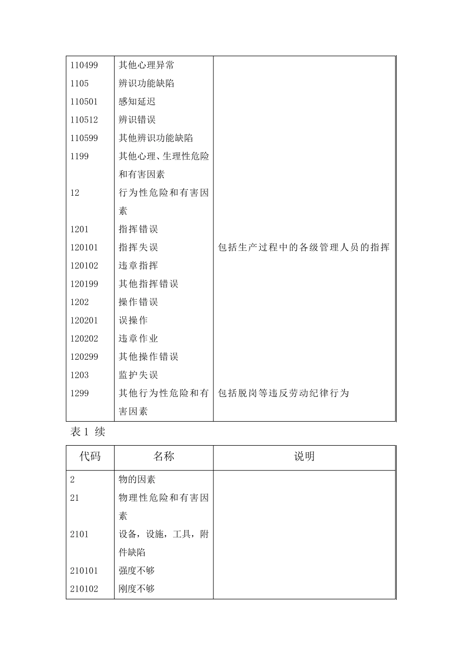 生产过程危险和有害因素分类与代码(GBT138612009)精校版_第3页