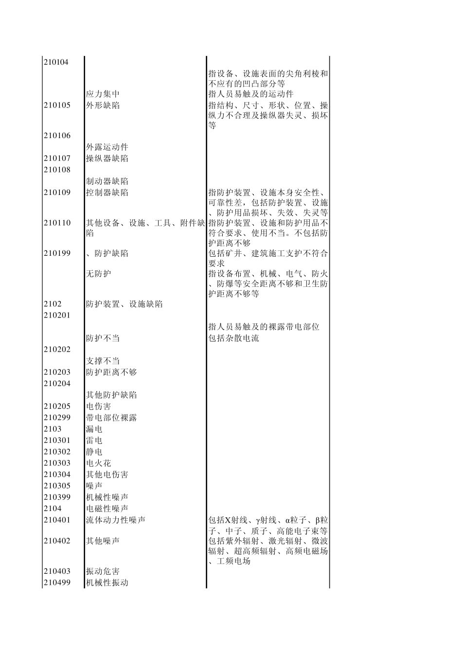 生产过程危险和有害因素分类与代码gbt138612009_第2页