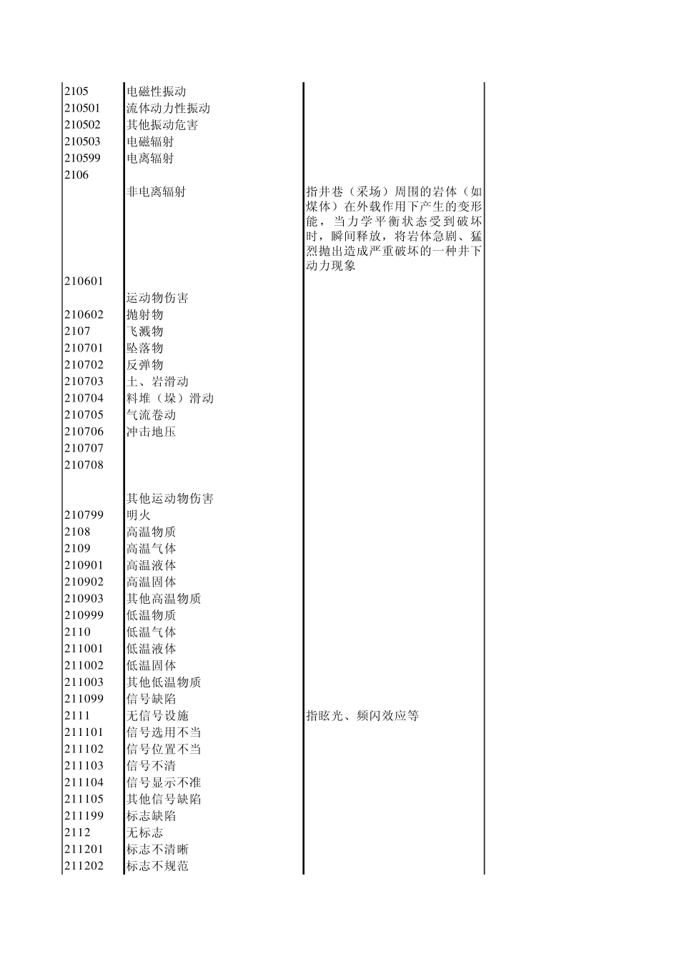 生产过程危险和有害因素分类与代码gbt138612009_第3页