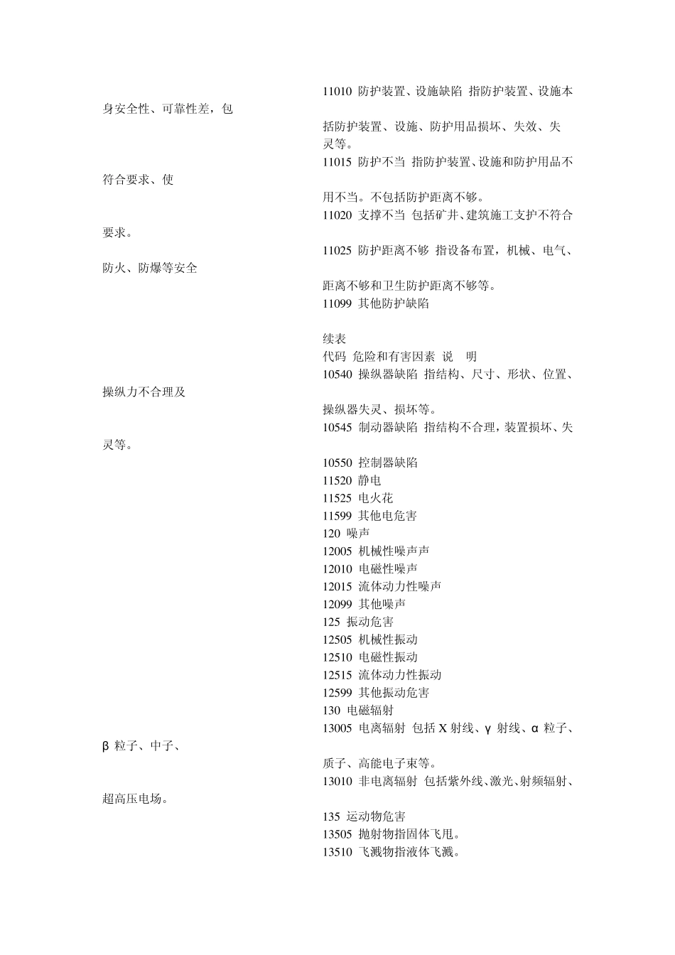 生产过程危险和有害因素分类与代码GBT1386192_第2页