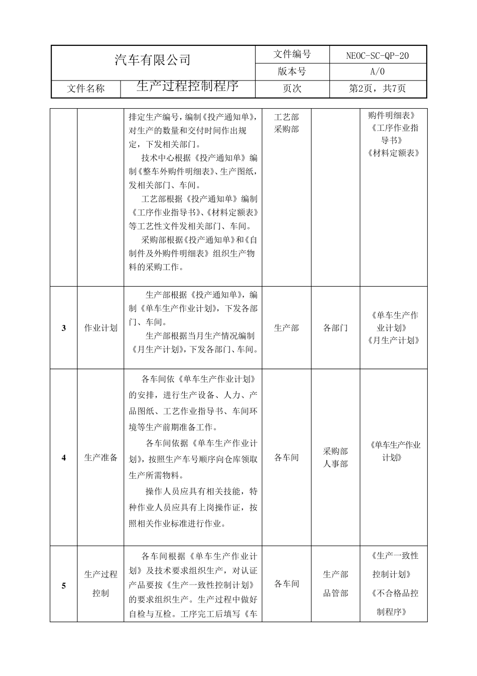 生产过程控制程序含流程图_第2页