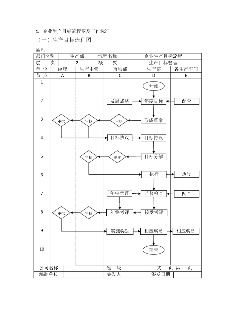 生产过程管理流程_第1页
