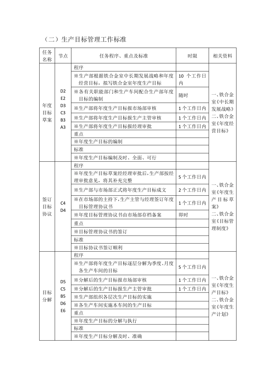 生产过程管理流程_第2页
