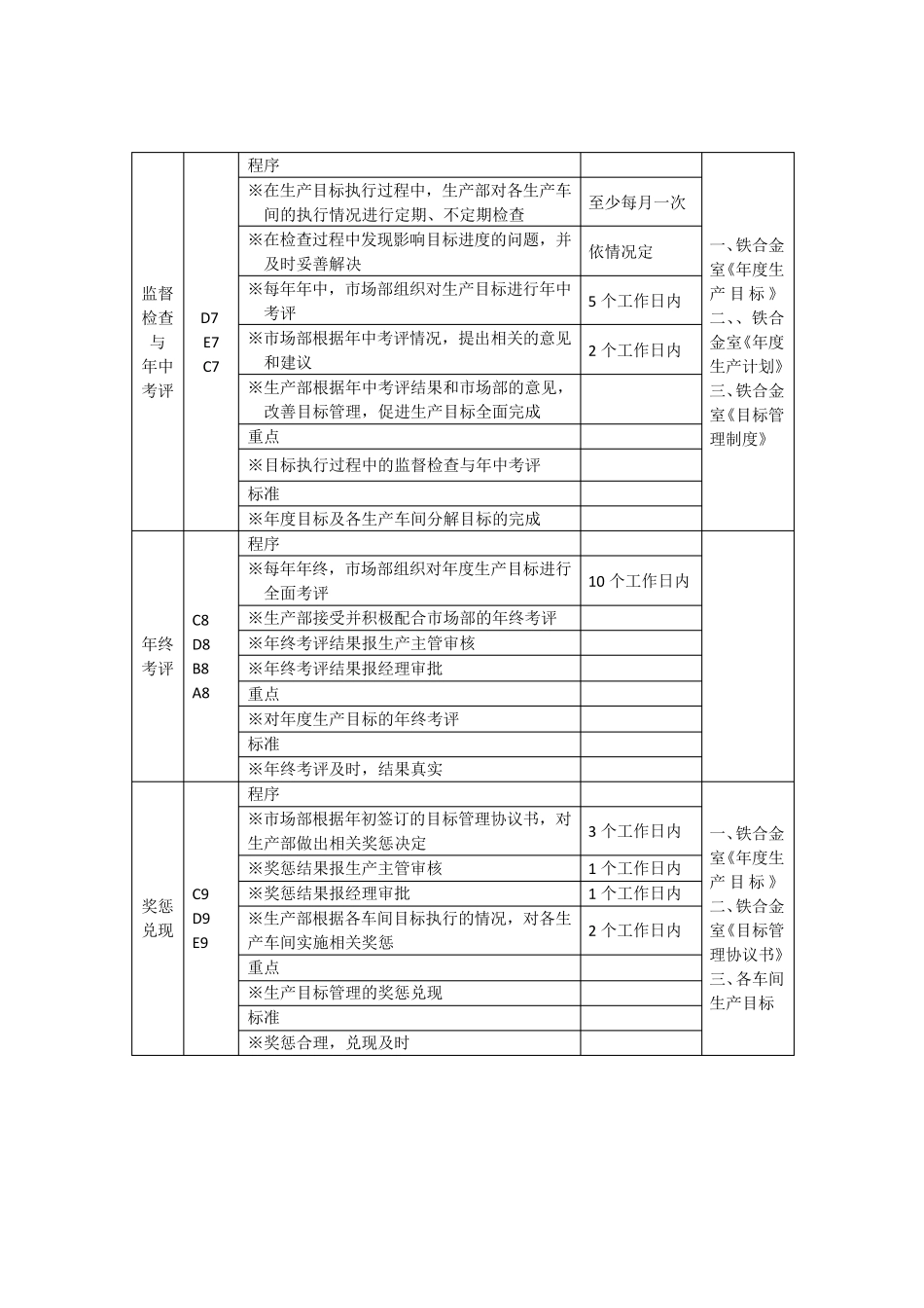 生产过程管理流程_第3页