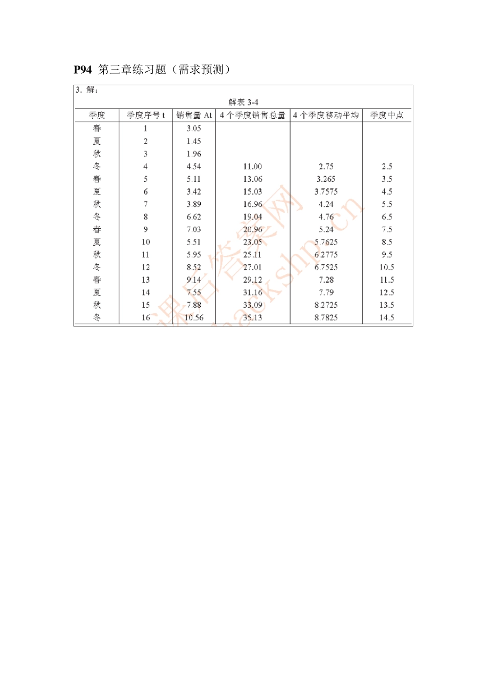 生产运作管理课后练习答案_第1页
