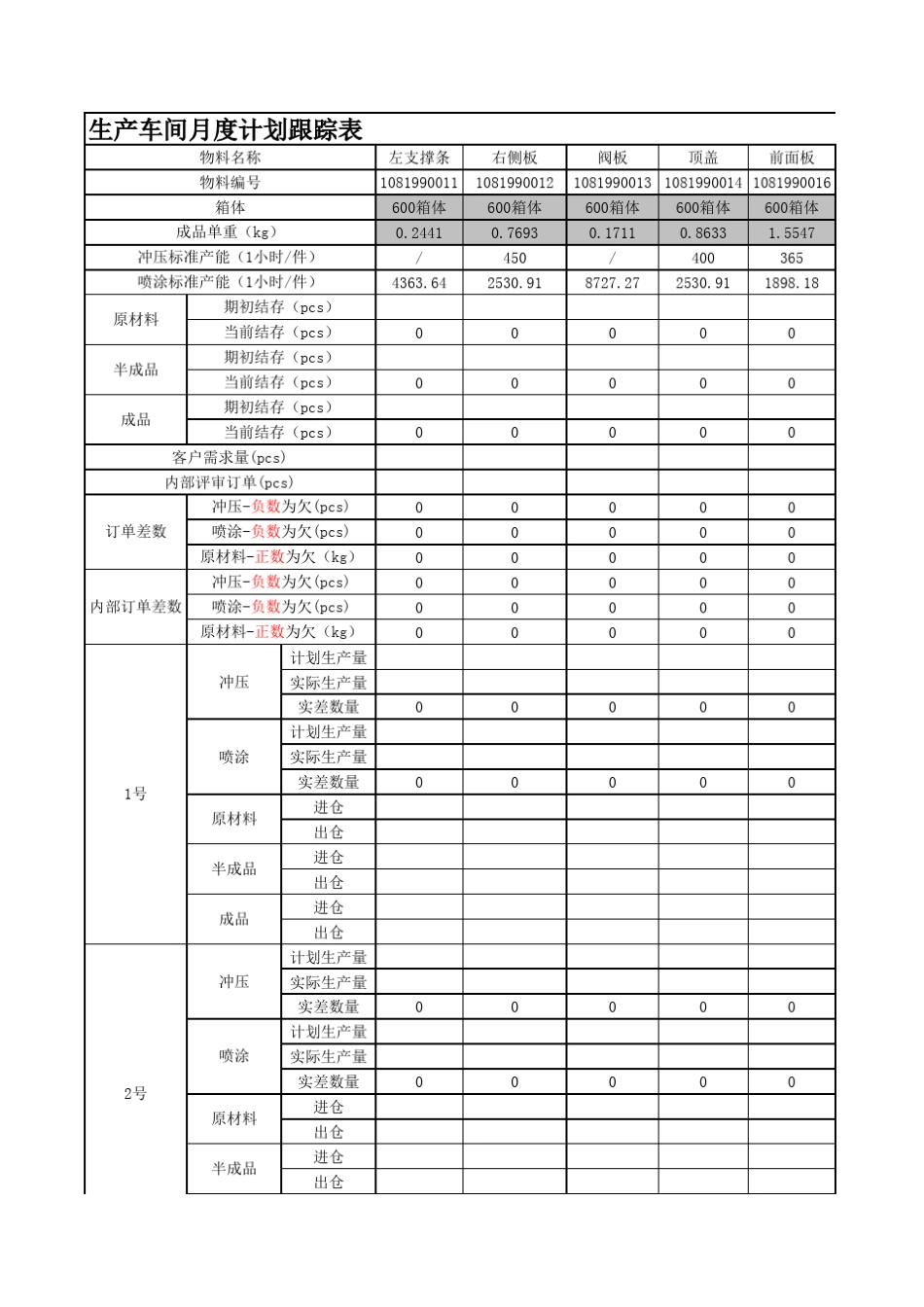 生产进度跟踪模板_第1页