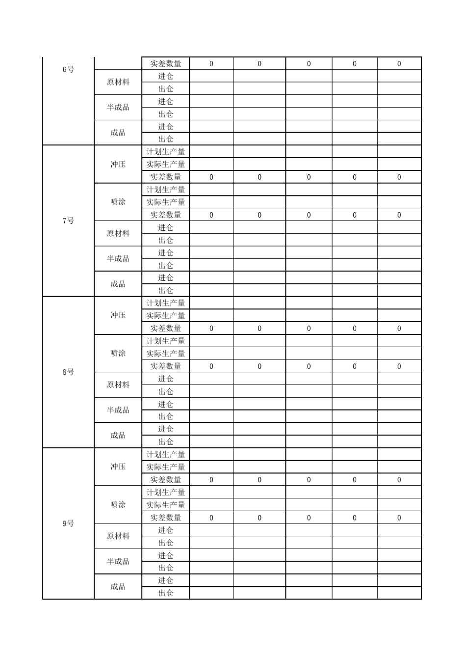 生产进度跟踪模板_第3页