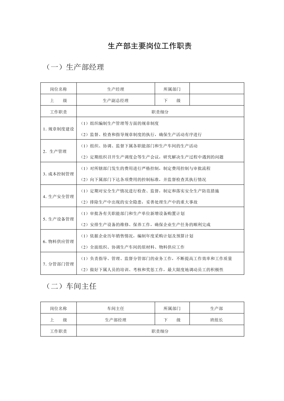 生产部主要岗位职责_第1页