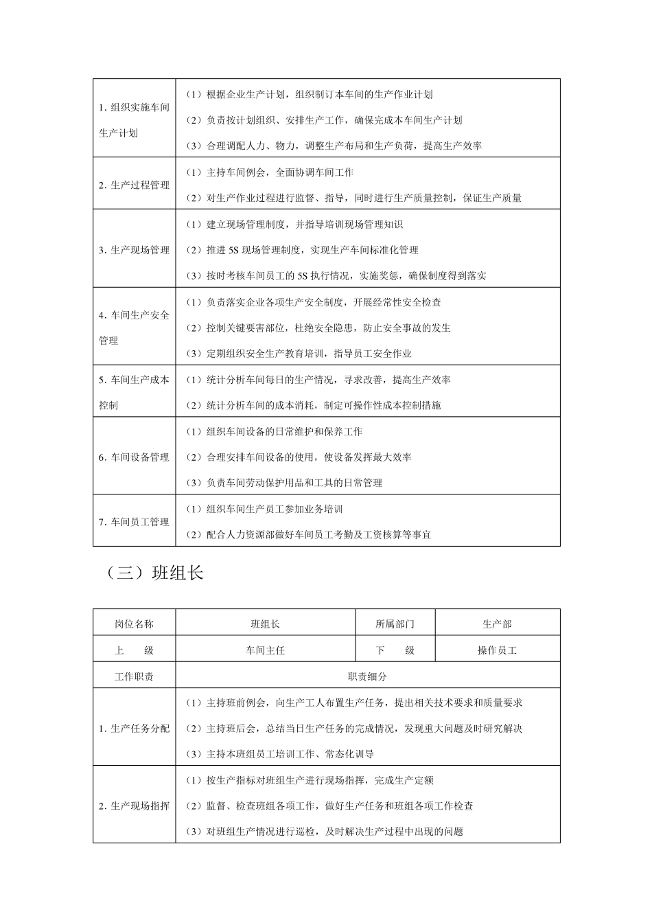 生产部主要岗位职责_第2页