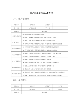 生产部主要岗位职责