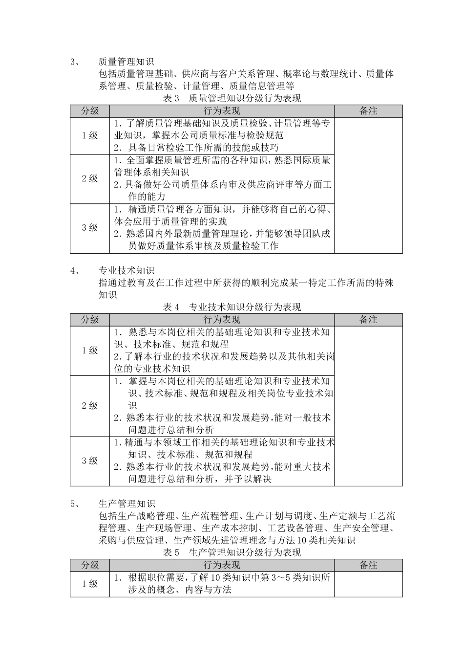 生产部人员胜任力素质模型_第2页