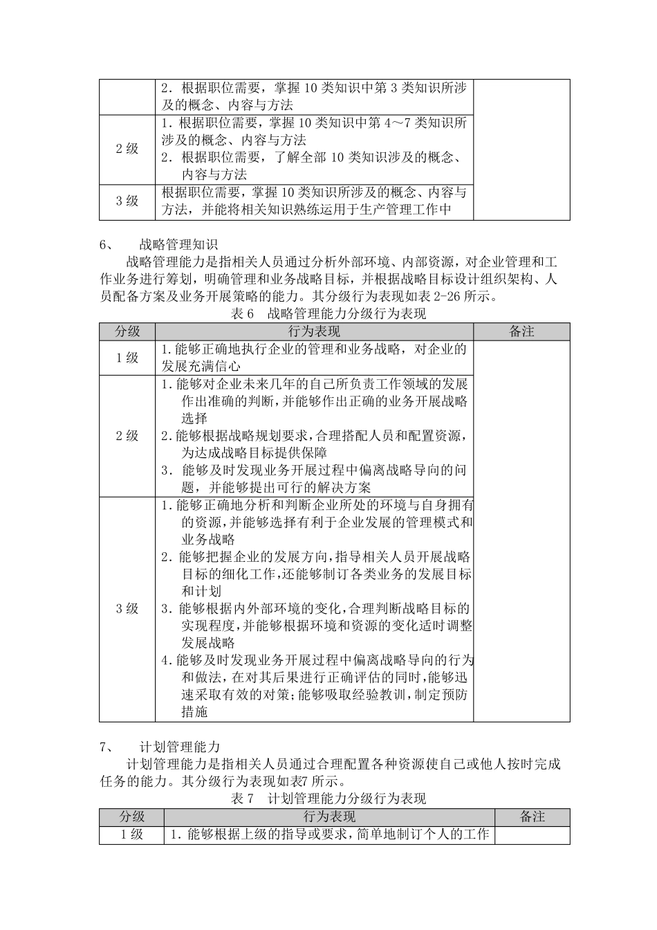 生产部人员胜任力素质模型_第3页