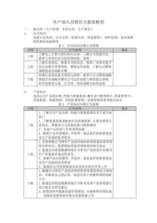 生产部人员胜任力素质模型