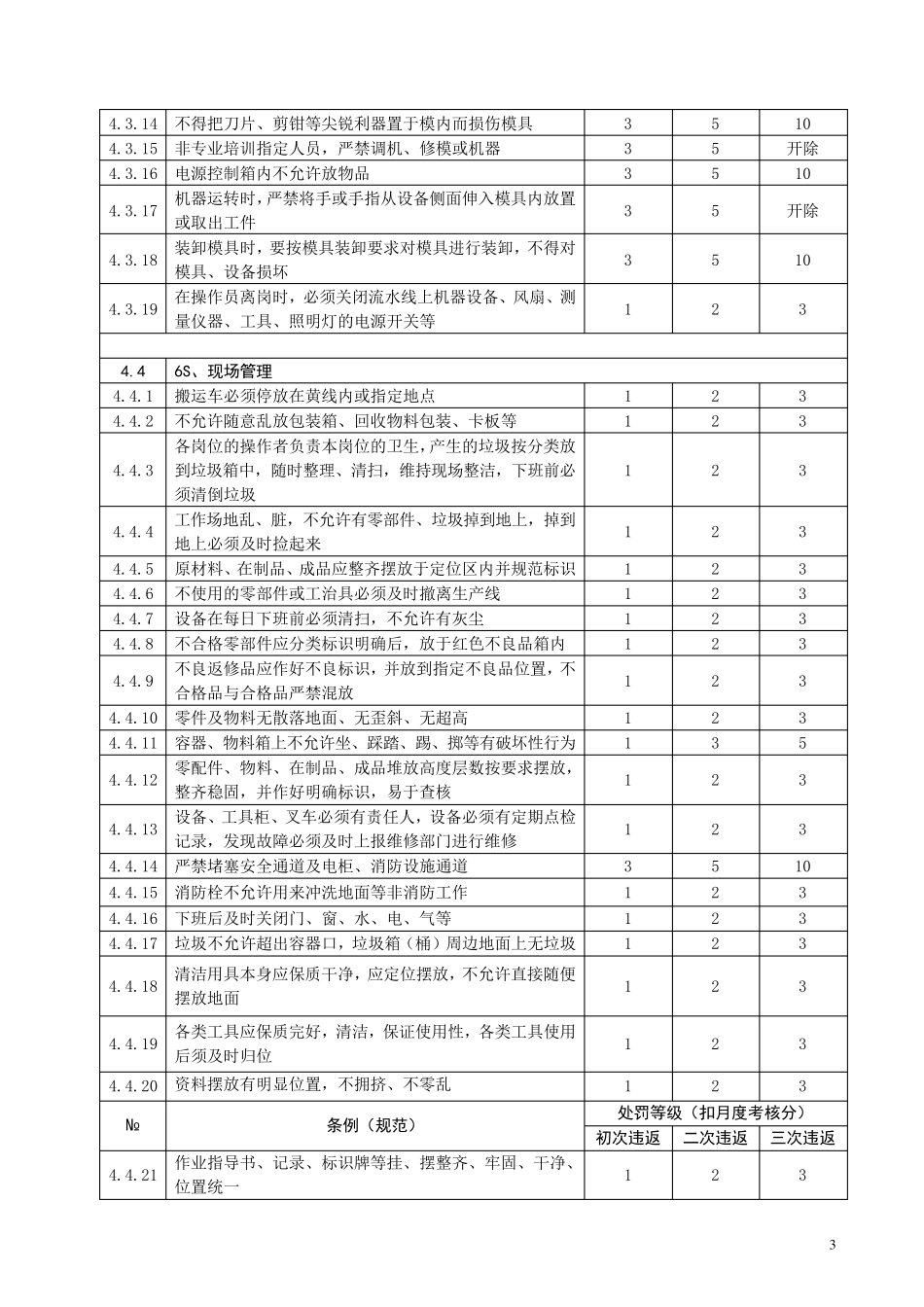 生产部员工考核制度_第3页