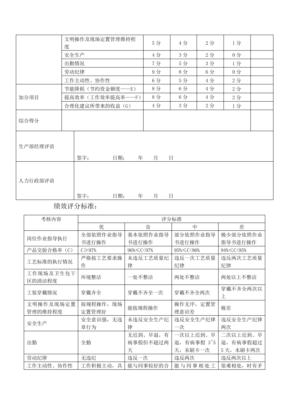 生产部员工薪资结构调整方案。_第3页