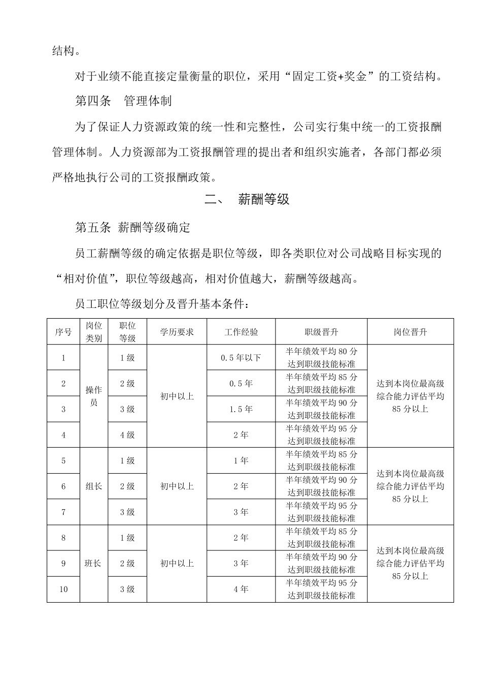 生产部员工薪酬制度_第2页
