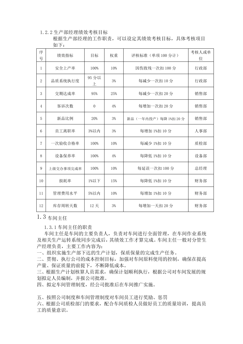 生产部岗位绩效目标量化_第2页