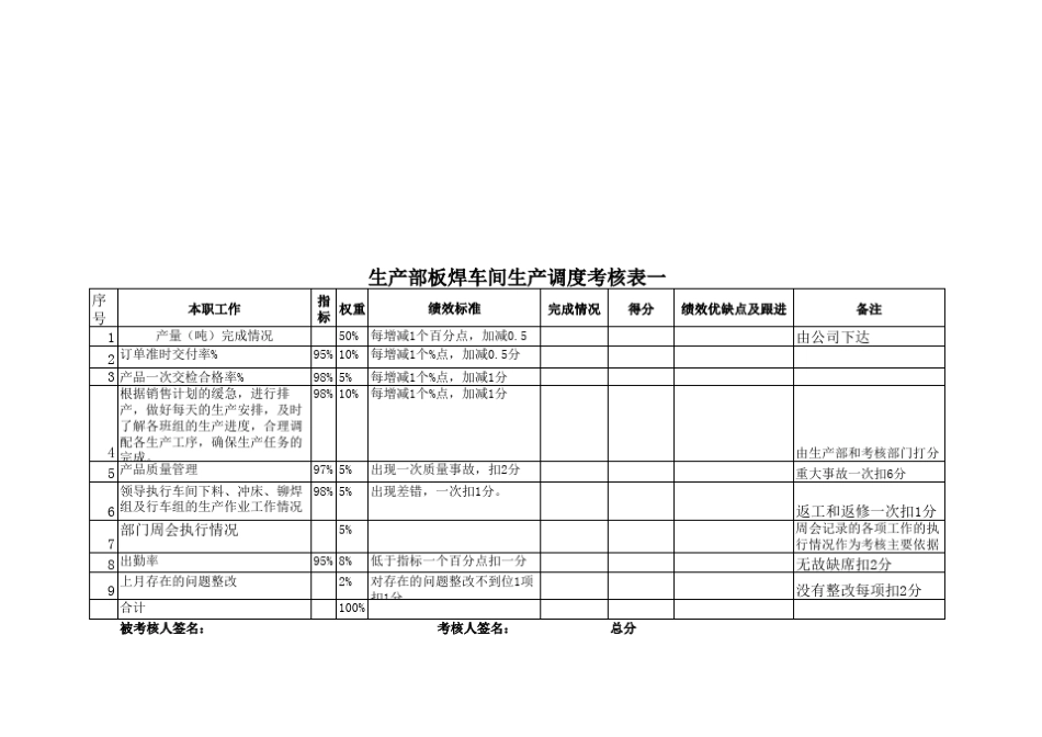 生产部岗位绩效考核表_第3页