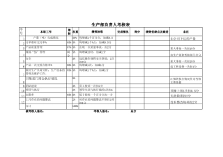 生产部岗位绩效考核表