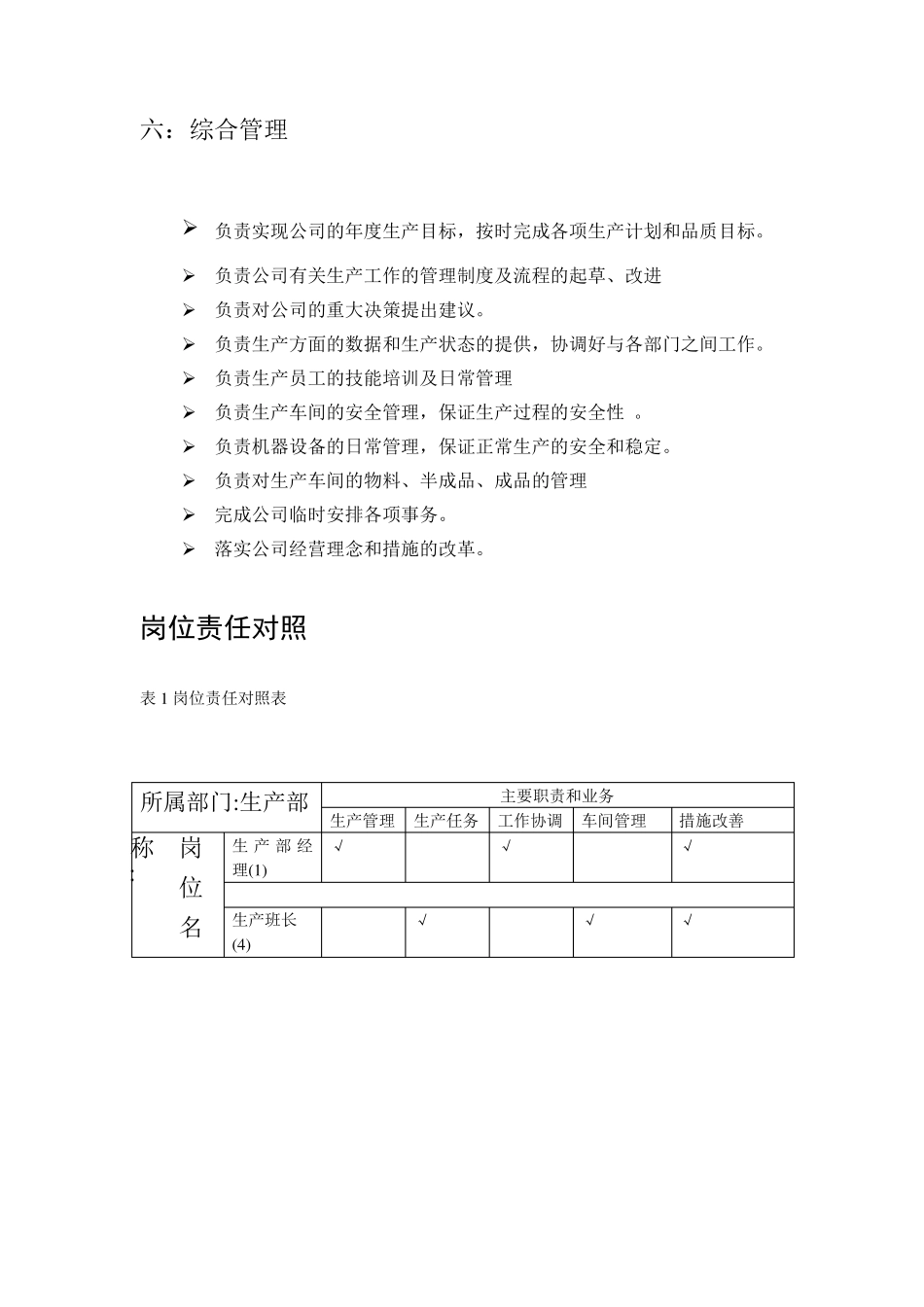 生产部岗位责任说明及使命和职责_第2页