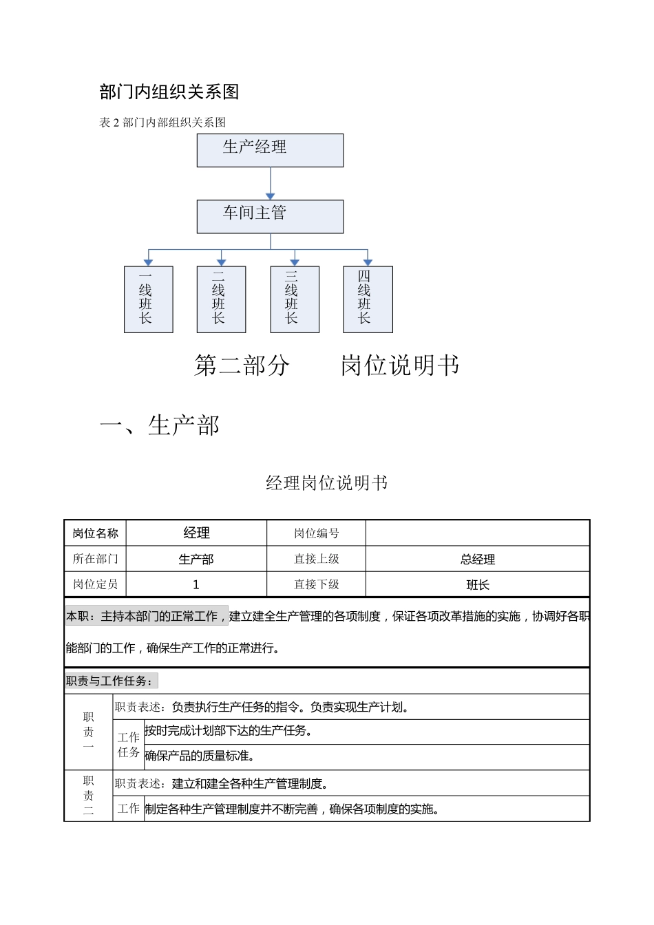 生产部岗位责任说明及使命和职责_第3页