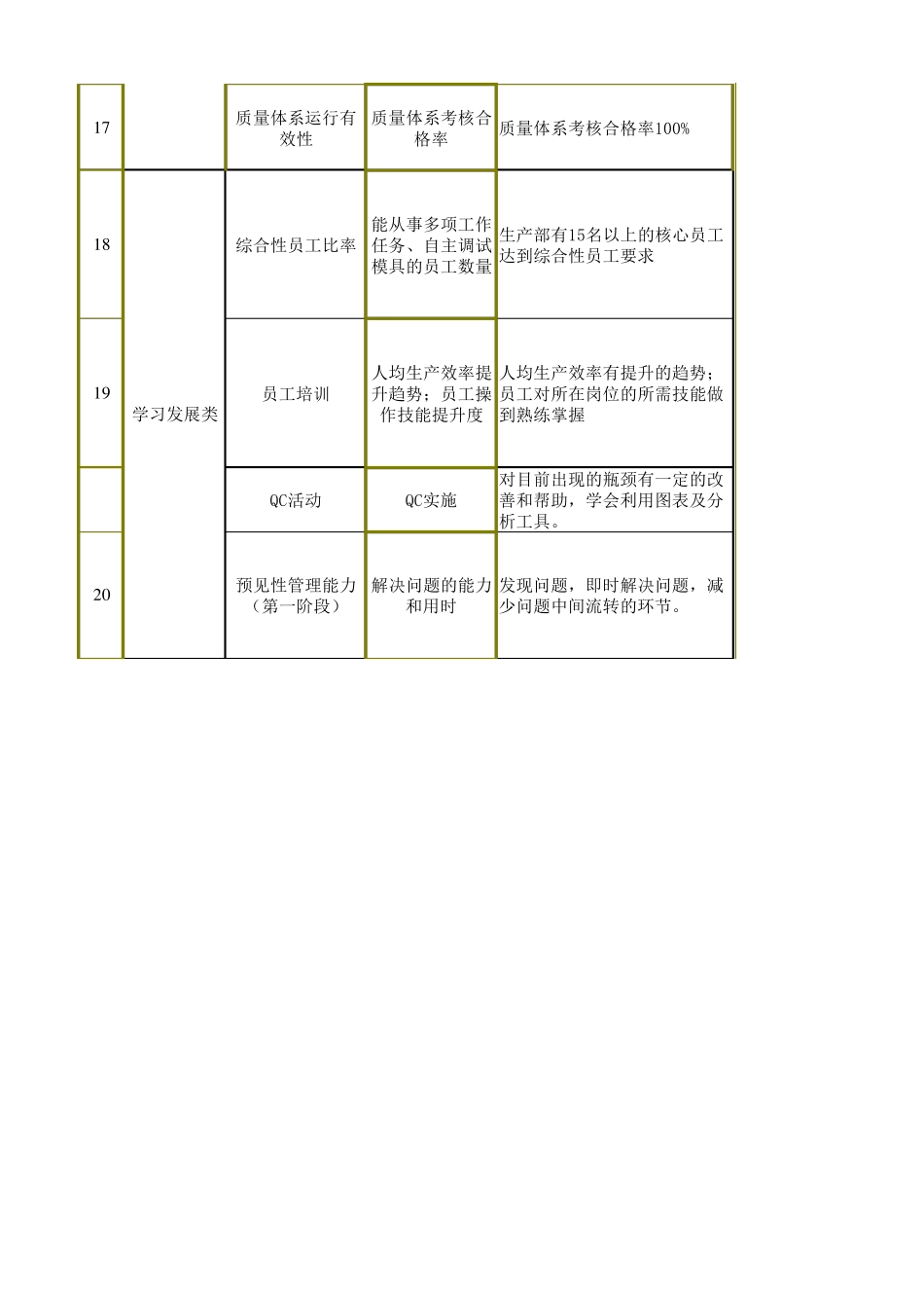 生产部平衡积分卡_第3页