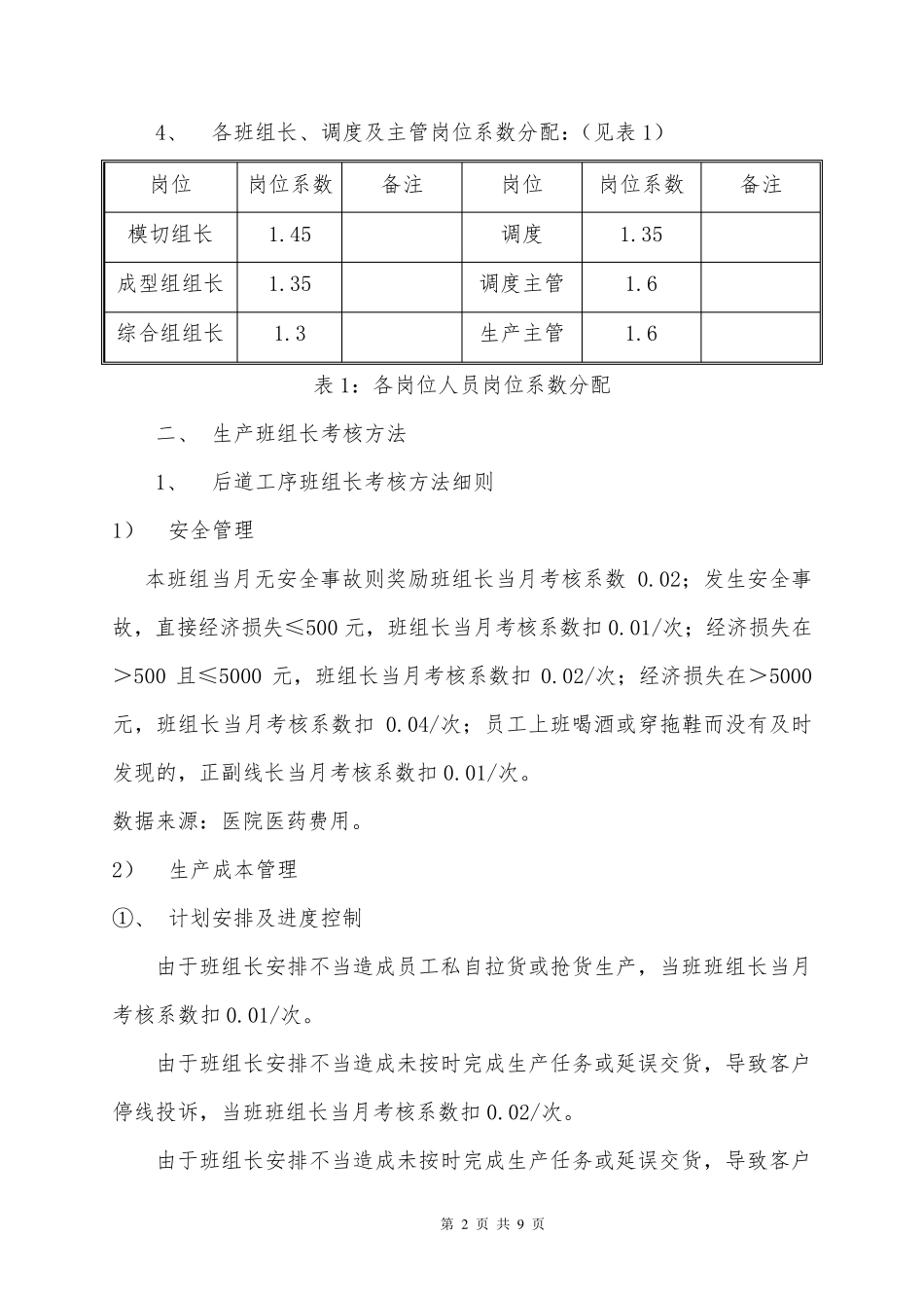 生产部班组长薪资及绩效考核方案_第2页
