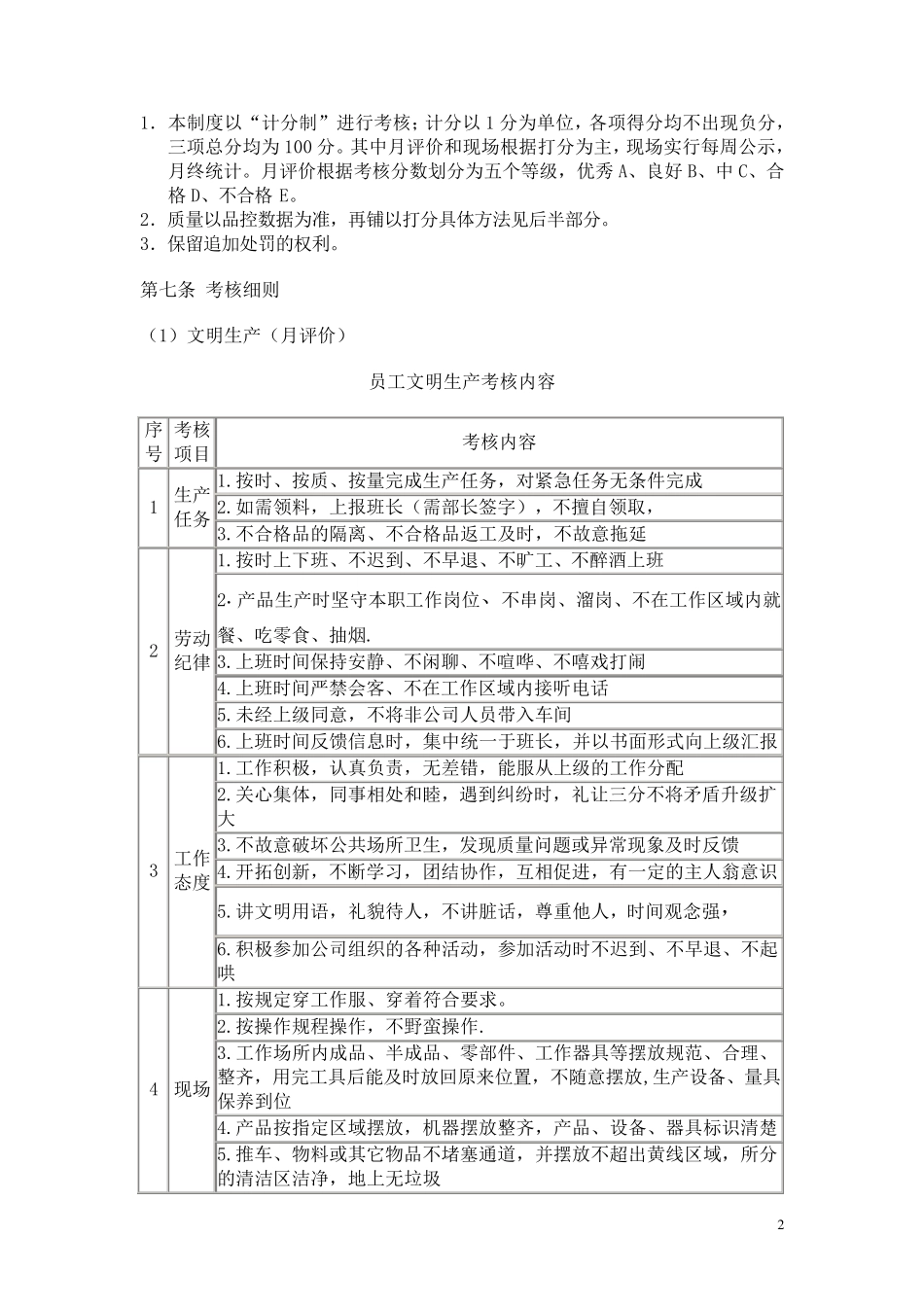 生产部绩效考核方案_第2页