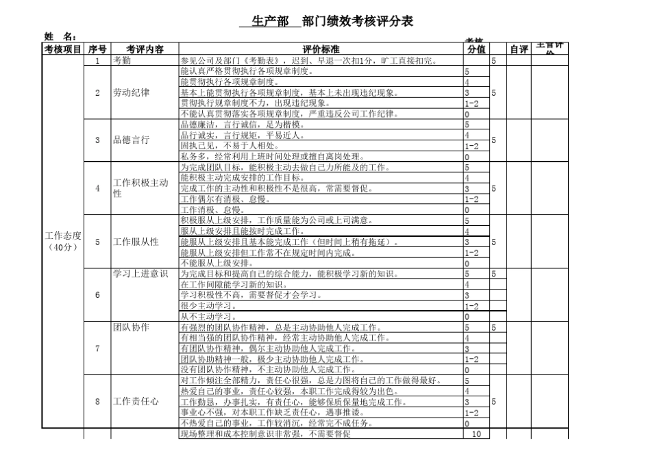 生产部绩效考核评分表_第1页