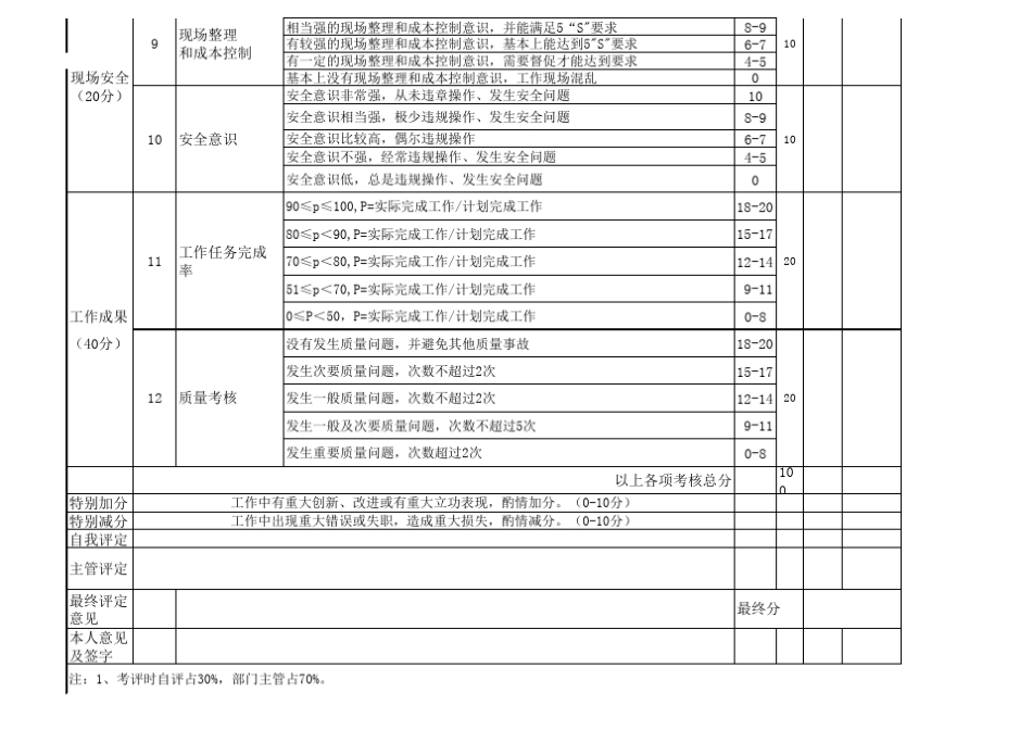 生产部绩效考核评分表_第2页