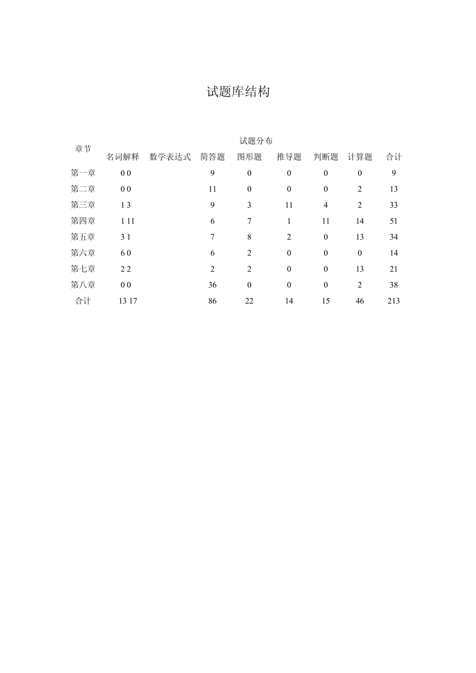 生化反应工程试题库_第1页