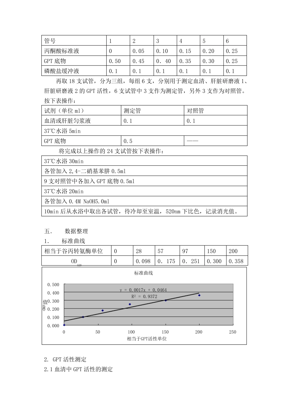 生化实验_转氨酶(GPT)活性的测定报告_第3页