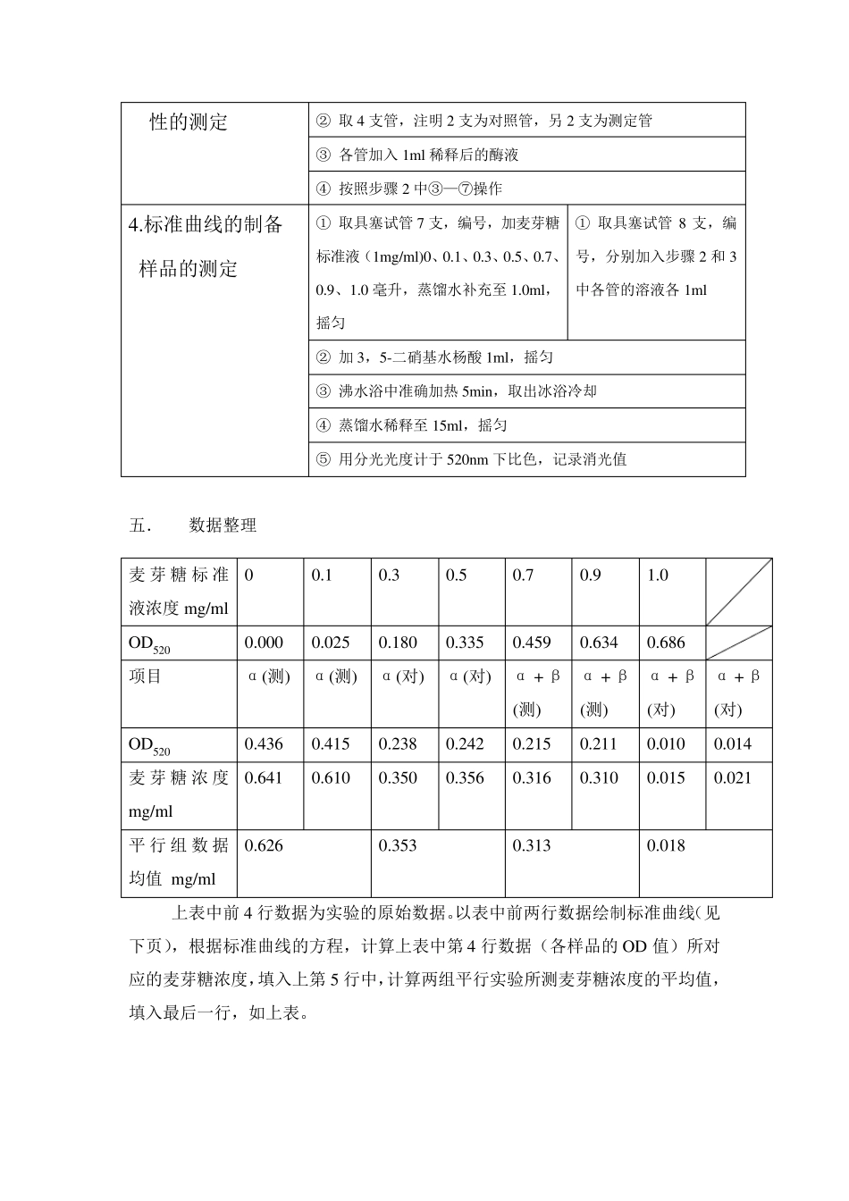 生化实验淀粉酶活性测定标准实验报告_第3页