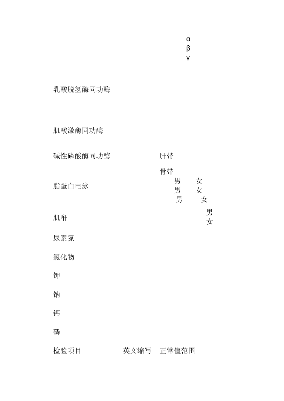 生化检查对照表_第3页